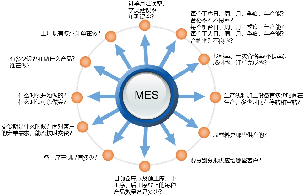 网站内容WMS1014