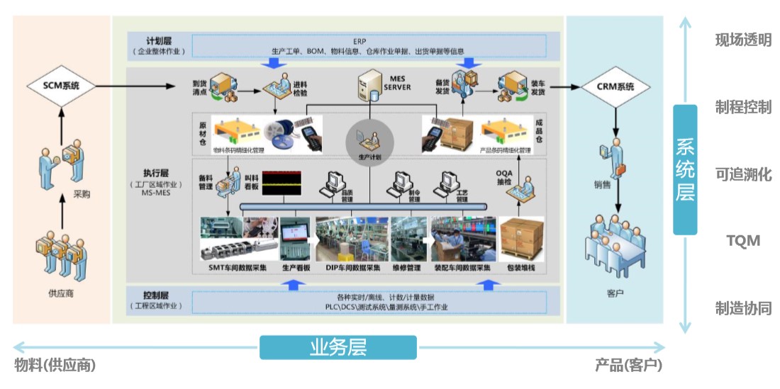 网站内容WMS1014
