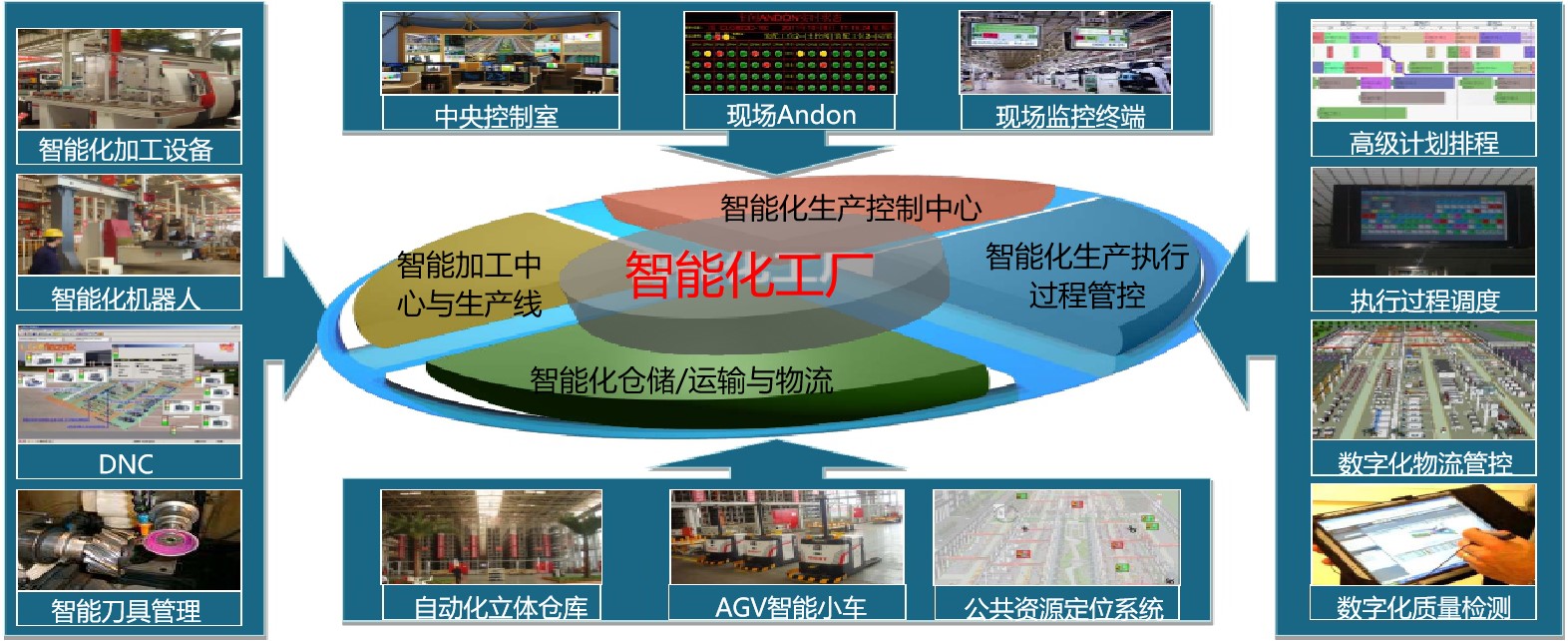 网站内容WMS1014
